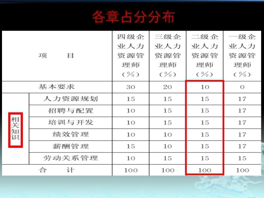 人力资源管理师二级绩效管理_第5页