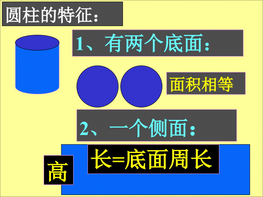 圆柱与圆锥的复习课_第2页