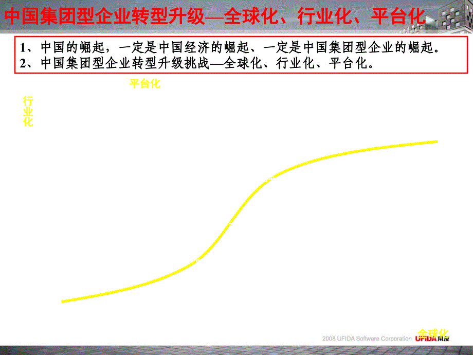 ——集团型企业转型升级的集团管控解决方案【ppt】_第3页