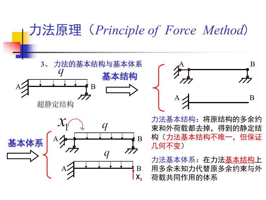 【力学课件】11力法原理与力法方程_第4页