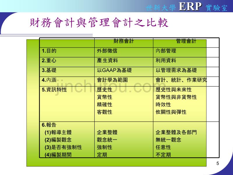 【精品文档】Oracle Cost Management 成本管理模組_第5页