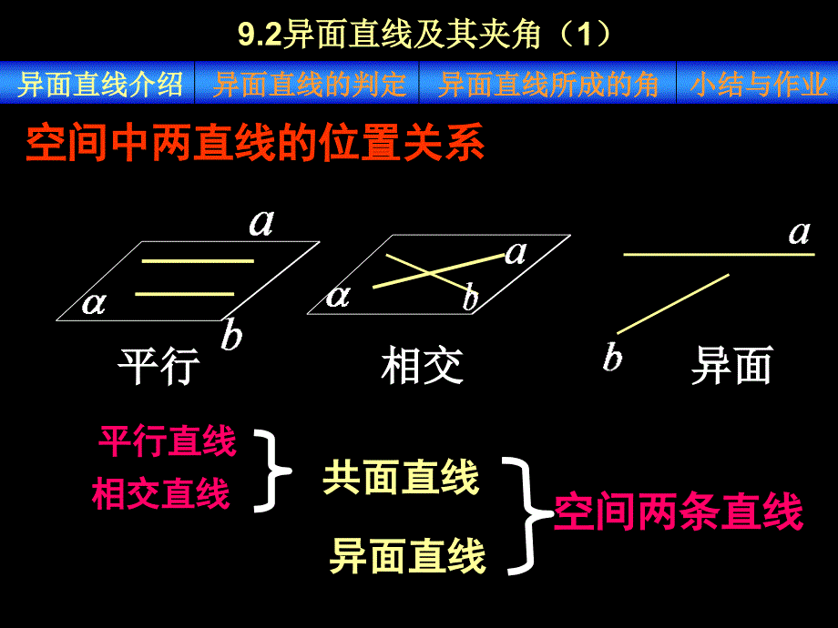 92异面直线及其夹角_第2页