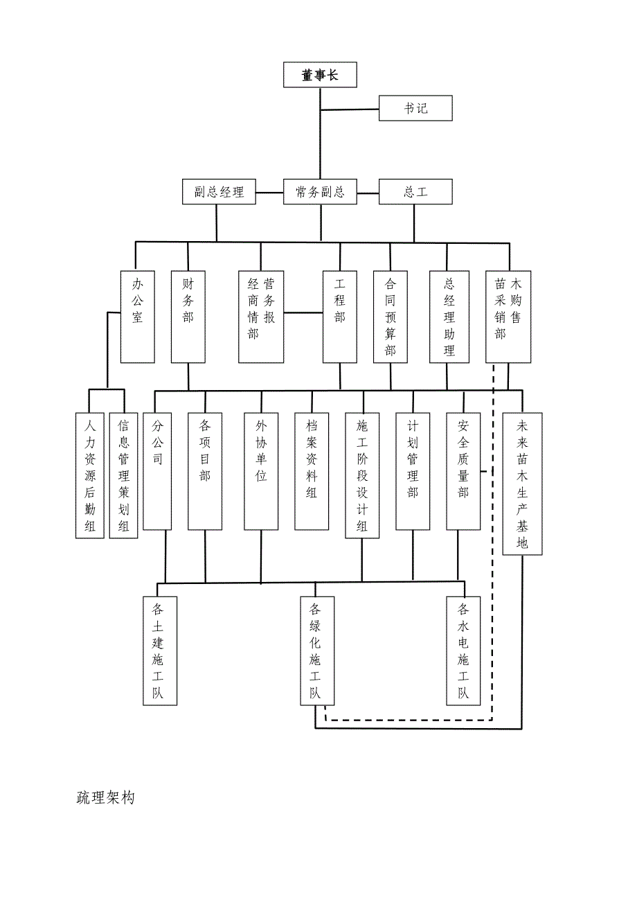 公司架构72422_第2页