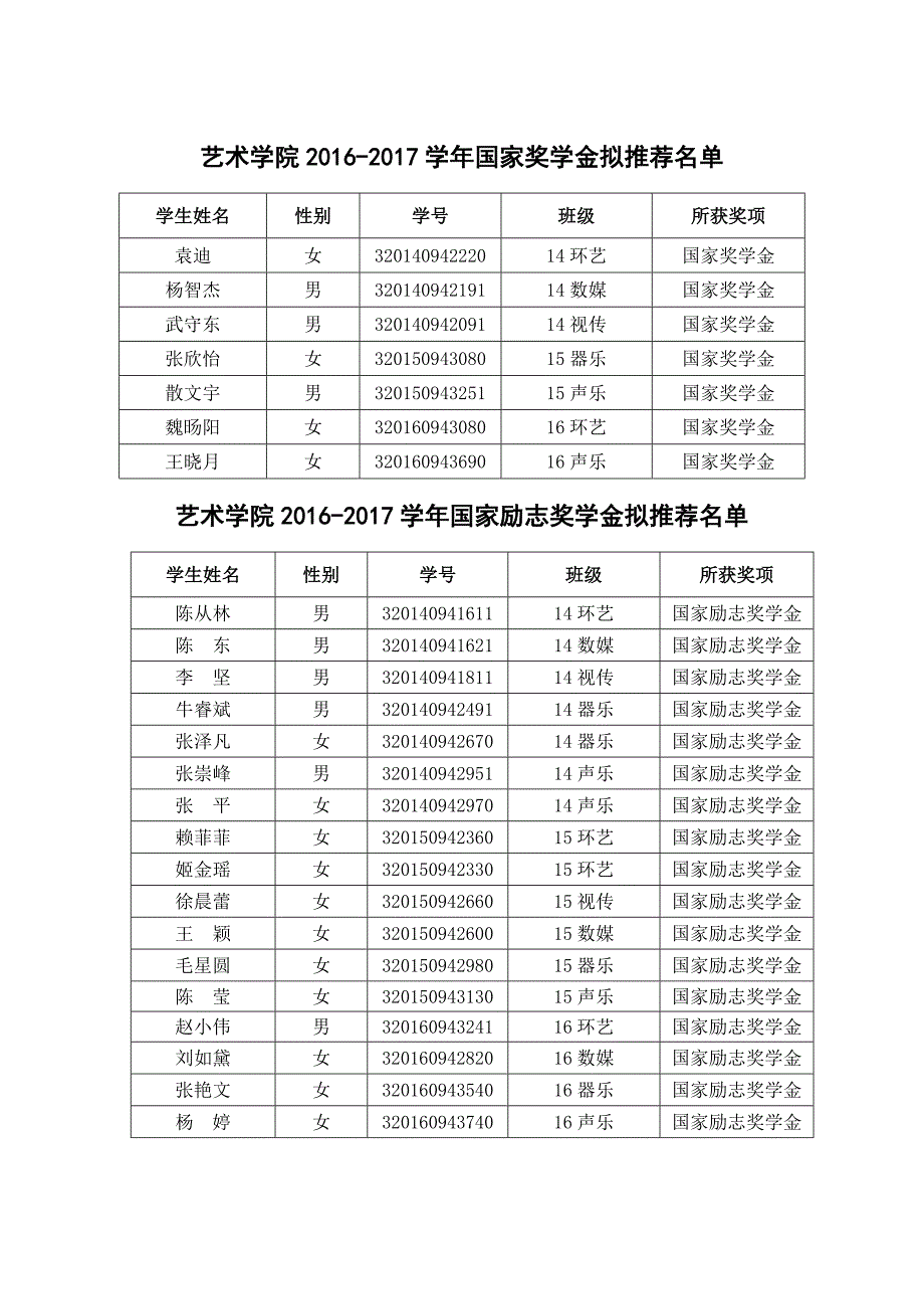 艺术学院2016-2017学年本科生国家奖学金、_第2页