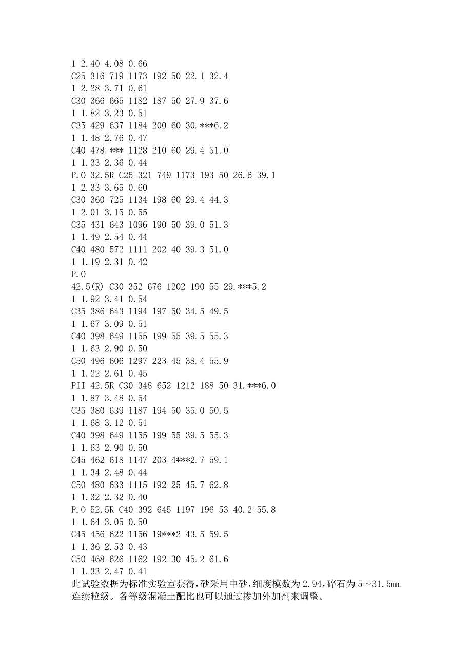 机制砂C20喷射混凝土配合比_第2页