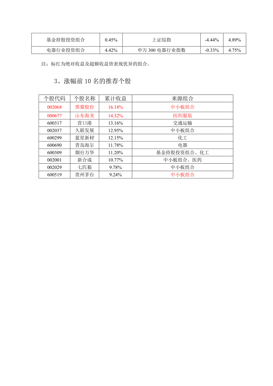 投资组合产品收益情况跟踪报告_第2页