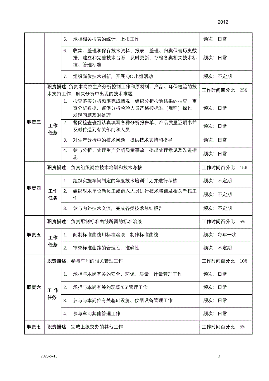 分析技术员职务说明书_第3页