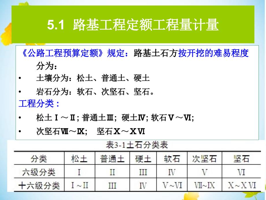 路基工程计量与计价_第3页