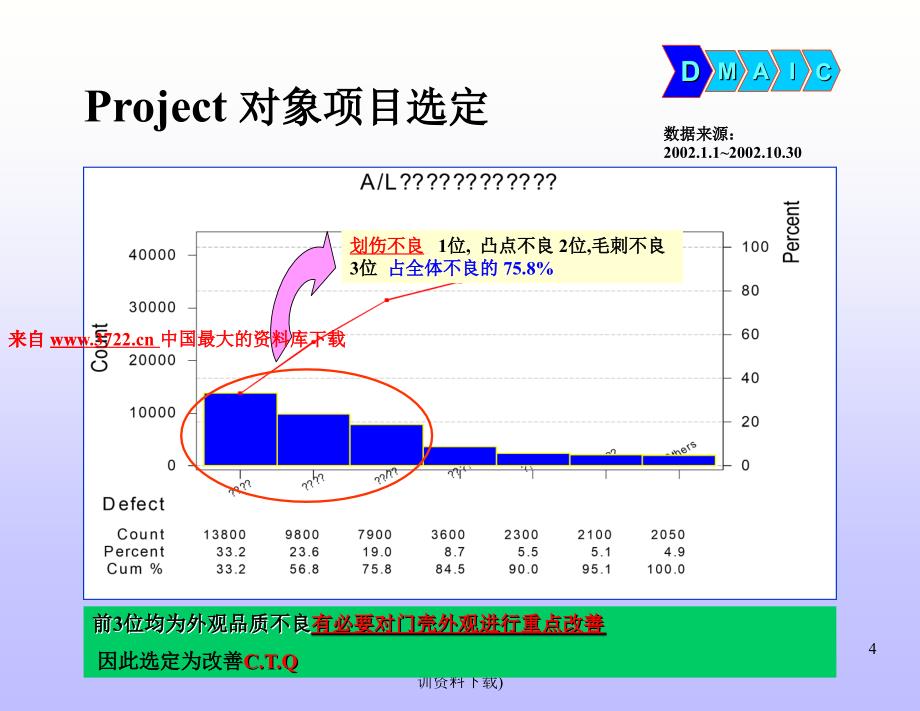 6SIGMA改进实例--REF生产加工门壳废弃外观不良改善（PPT 32页）_第4页