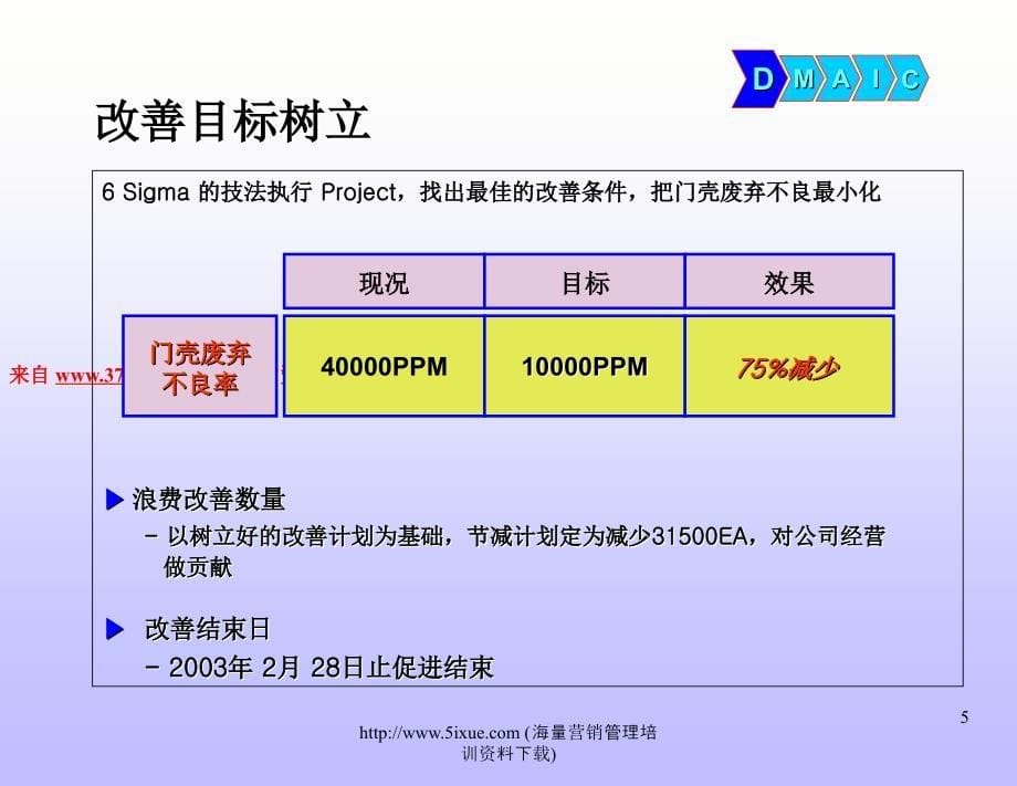 6SIGMA改进实例--REF生产加工门壳废弃外观不良改善（PPT 32页）_第5页