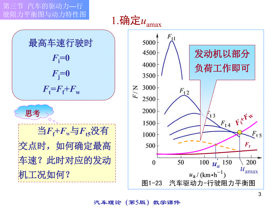 汽车理论1.3_第3页