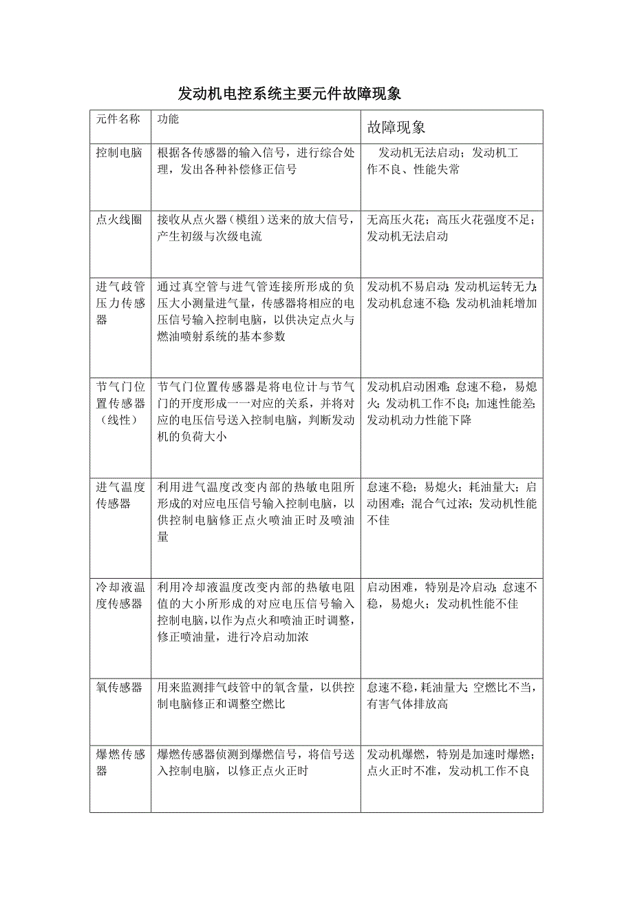 故障诊断方法和相关注意事项1.31_第3页