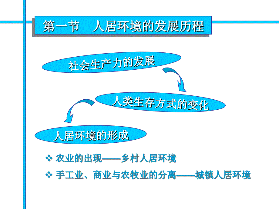 【环境课件】第八章  人居环境_第4页