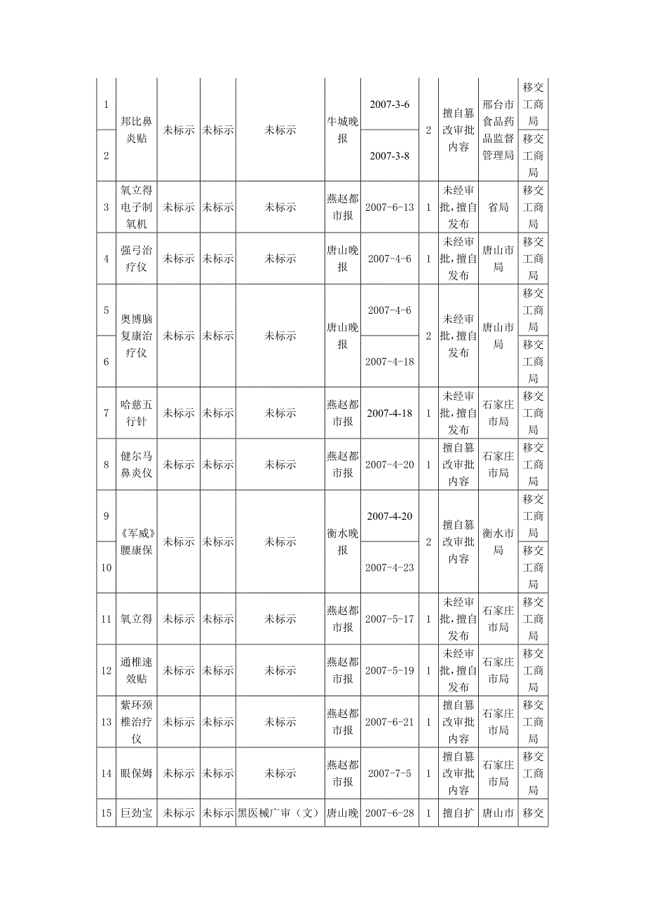 河北省医疗器械违法广告公告_第2页