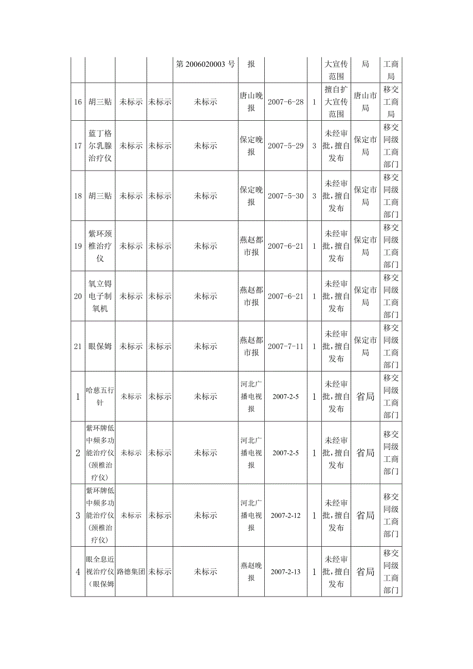 河北省医疗器械违法广告公告_第3页