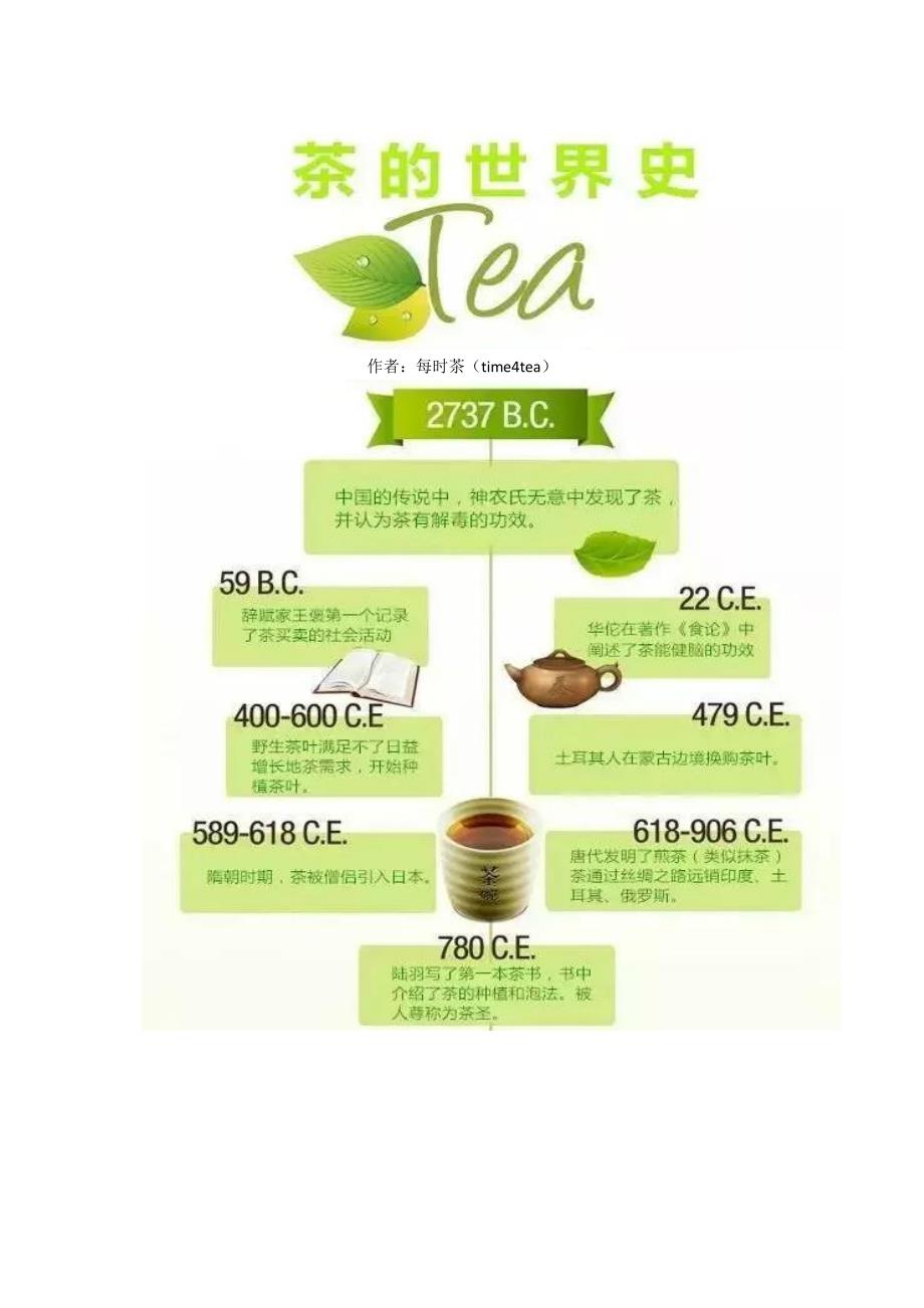 一张图看懂茶的世界史_第1页