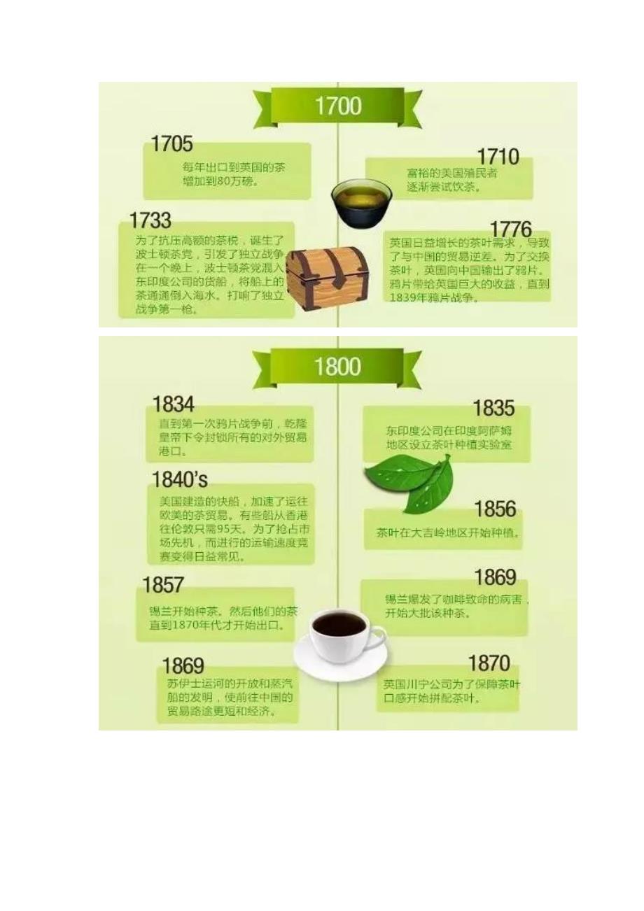 一张图看懂茶的世界史_第3页