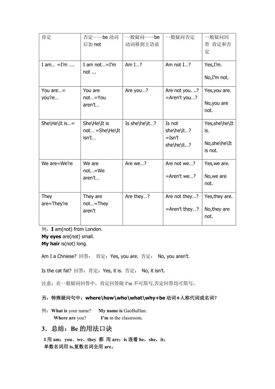 小学英语句子荟萃_第5页