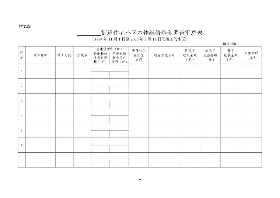 物业小区本体维修基金调查表_第4页