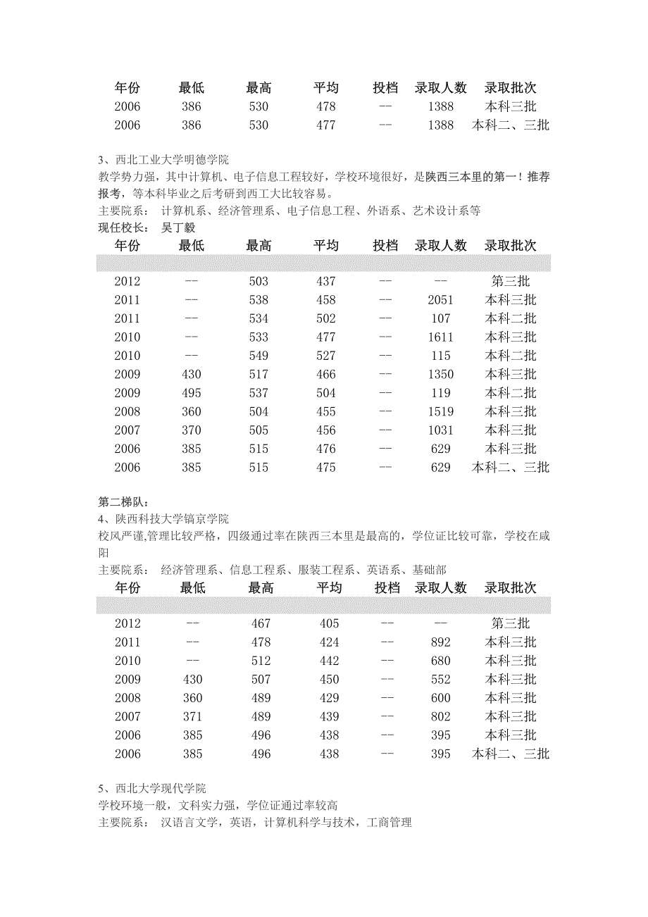 西安三本院校推荐_第2页