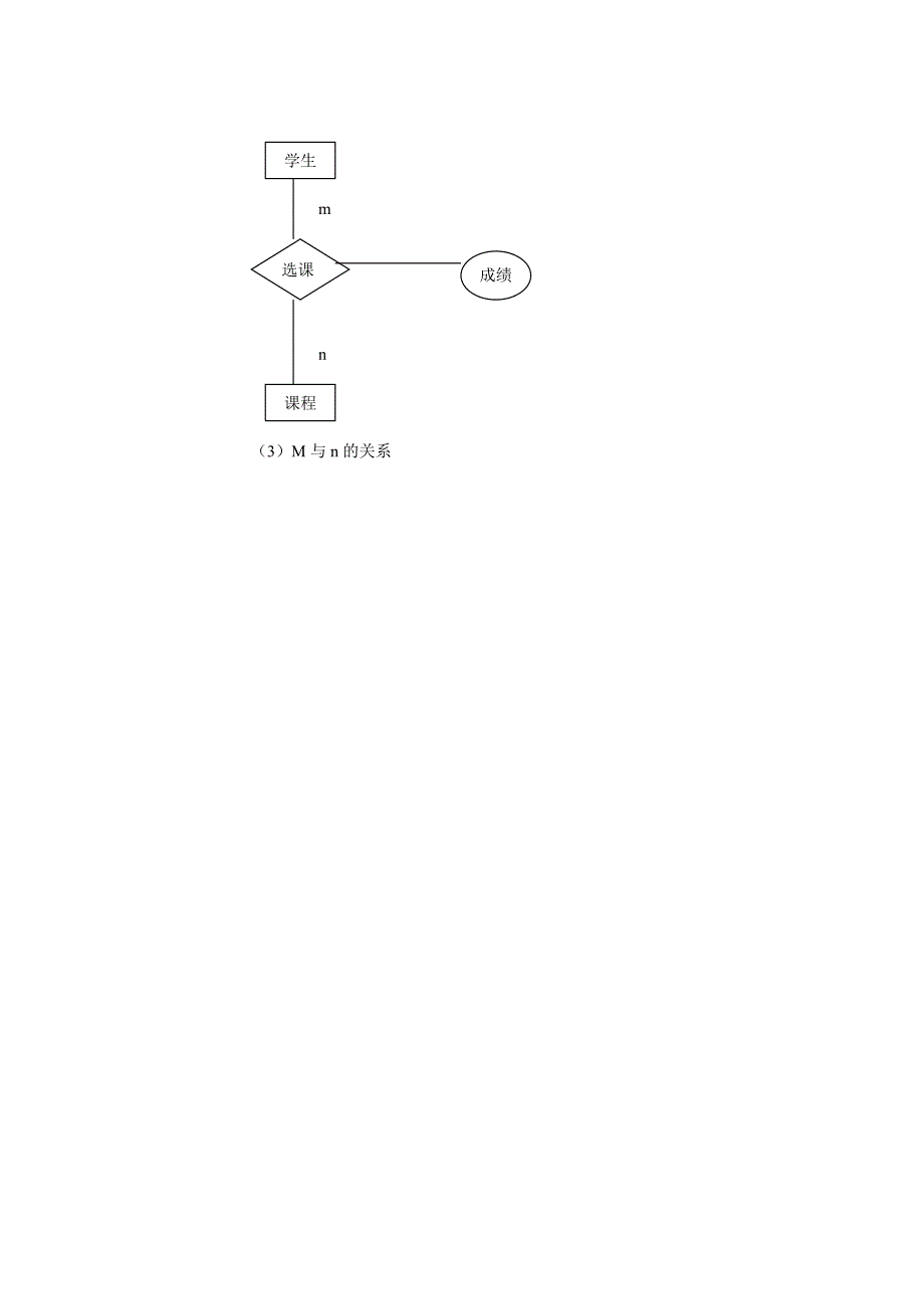 二维表相关分析_第2页