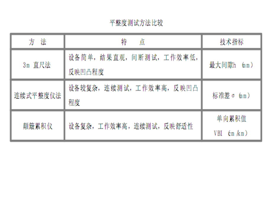 路基路面现场检测技术第五章_第3页