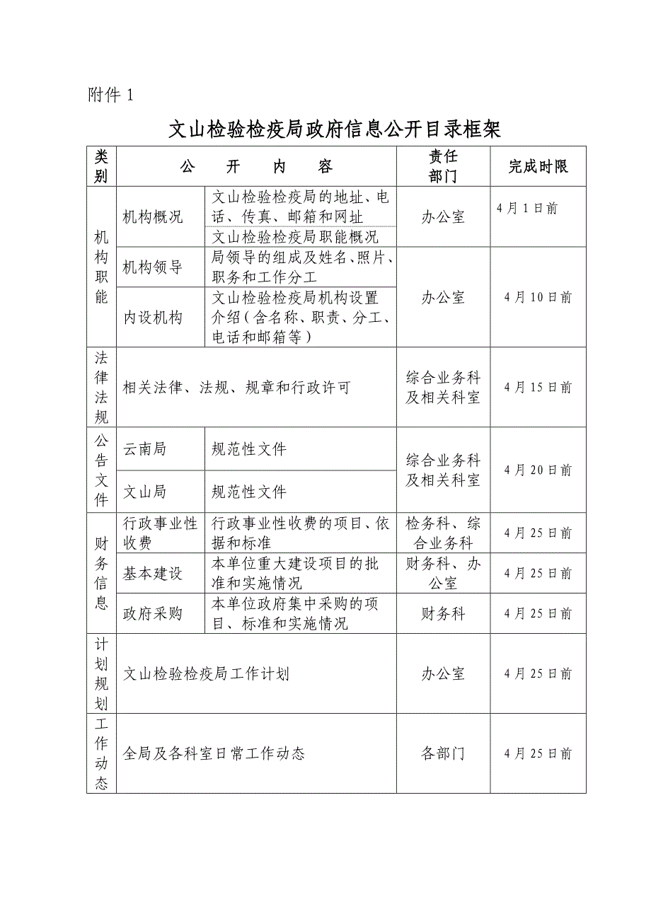 文山检验检疫局政府信息公开目录框架_第1页