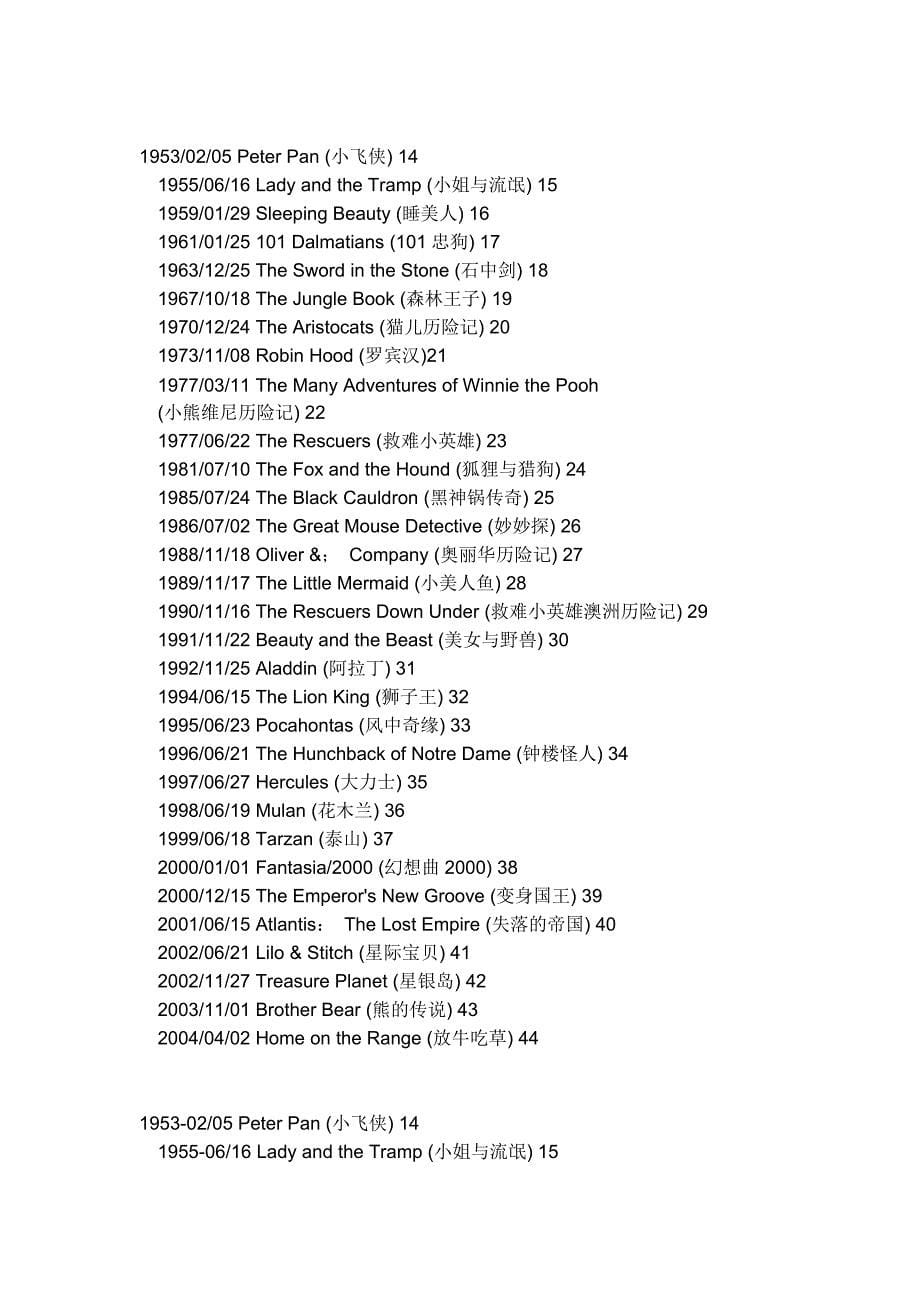 儿童原版英文动画片电影清单_第5页