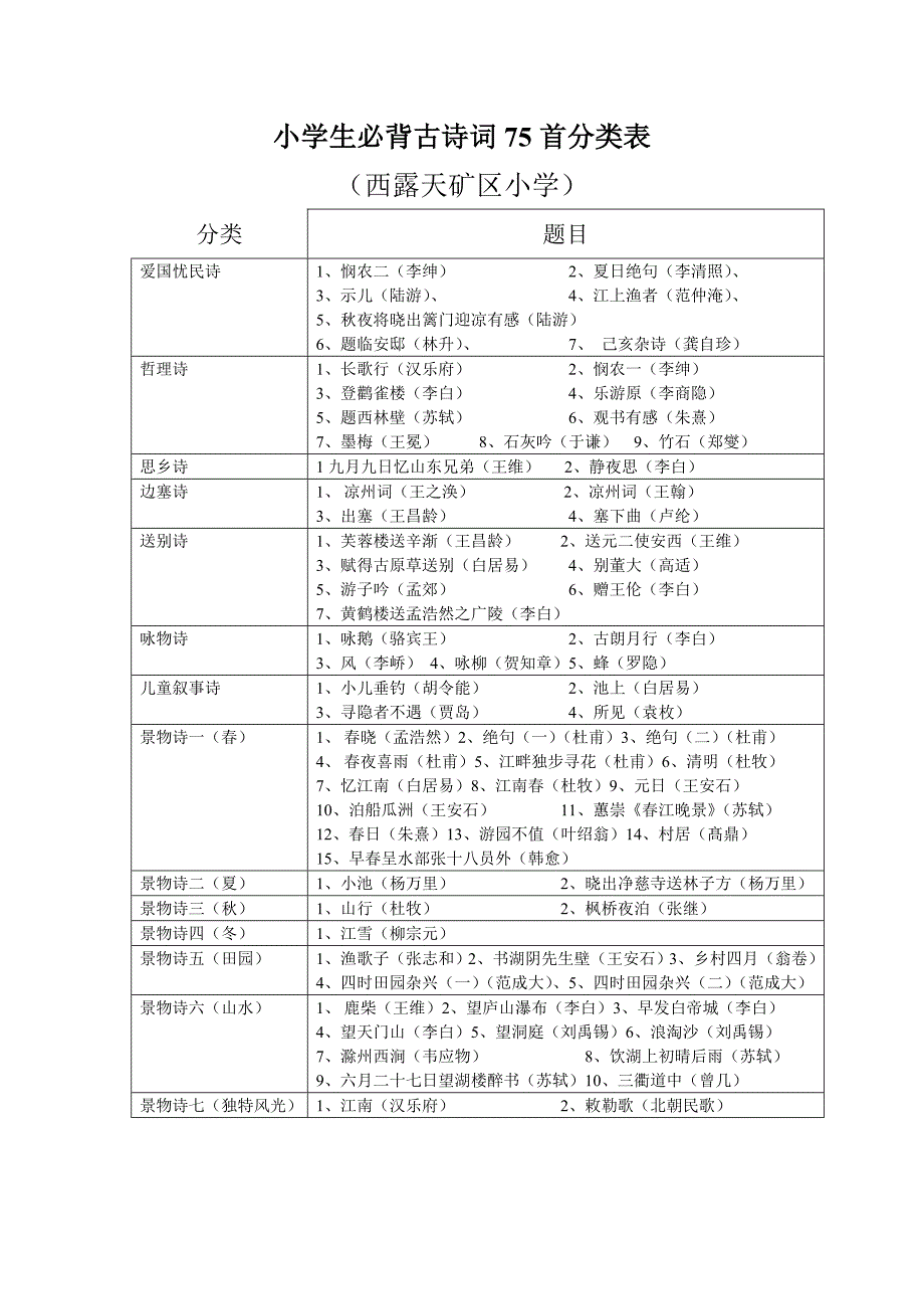 小学生必背古诗词75首分类表_第1页