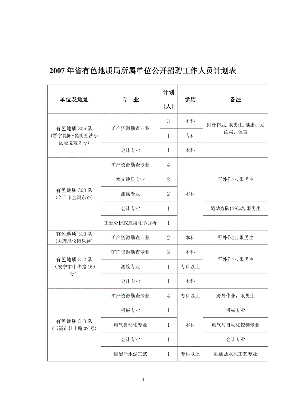 云南省有色地质局所属事业单位_第4页