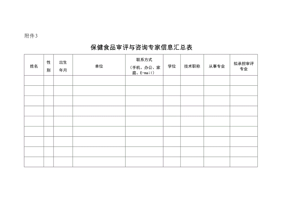 保健食品审评与咨询专家信息汇总表_第1页