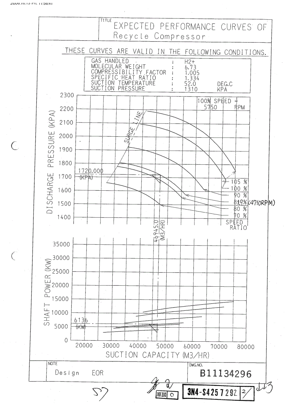 压缩机喘振曲线图_第2页
