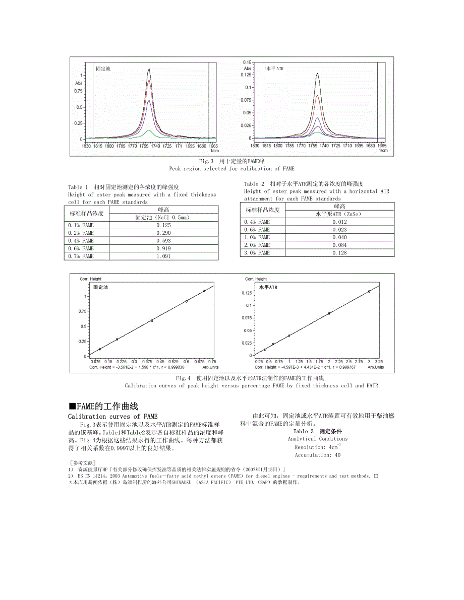 生物柴油(混合物)的FTIR分析_第2页