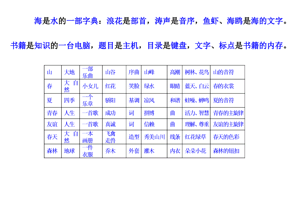 高考语言表达专题复习_qqlhjlxy_第4页