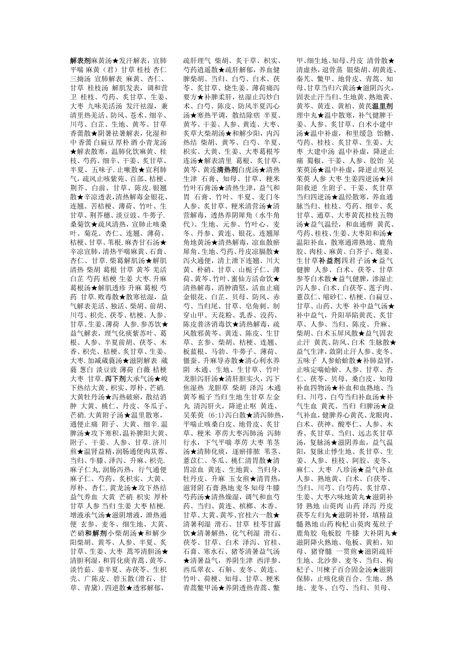 方剂总结资料_第1页