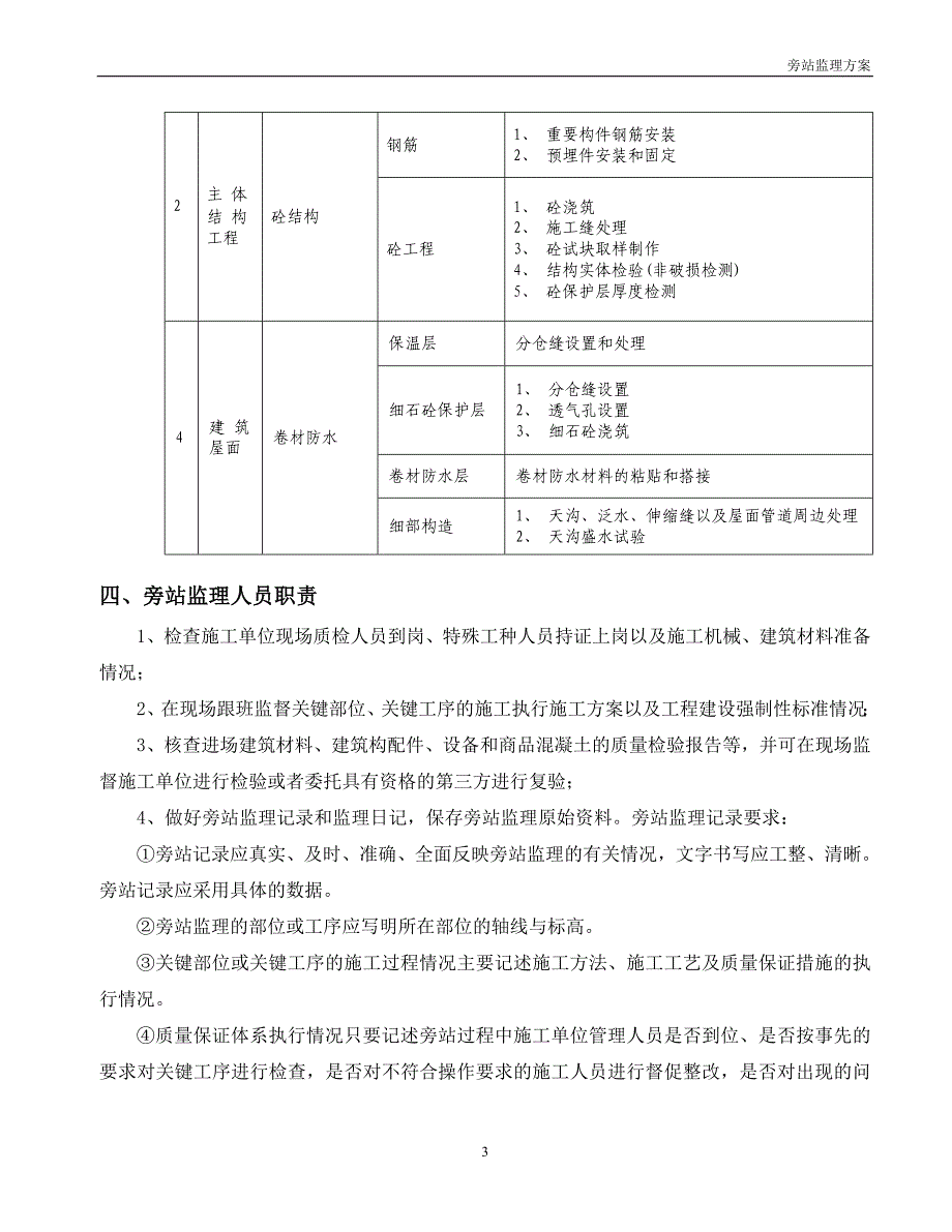 旁站方案城南工程_第4页