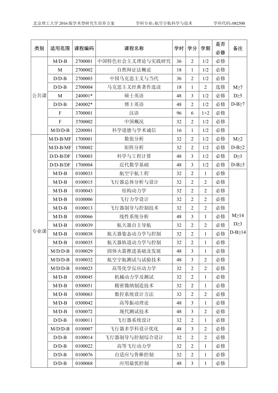 航空宇航科学与技术_第3页