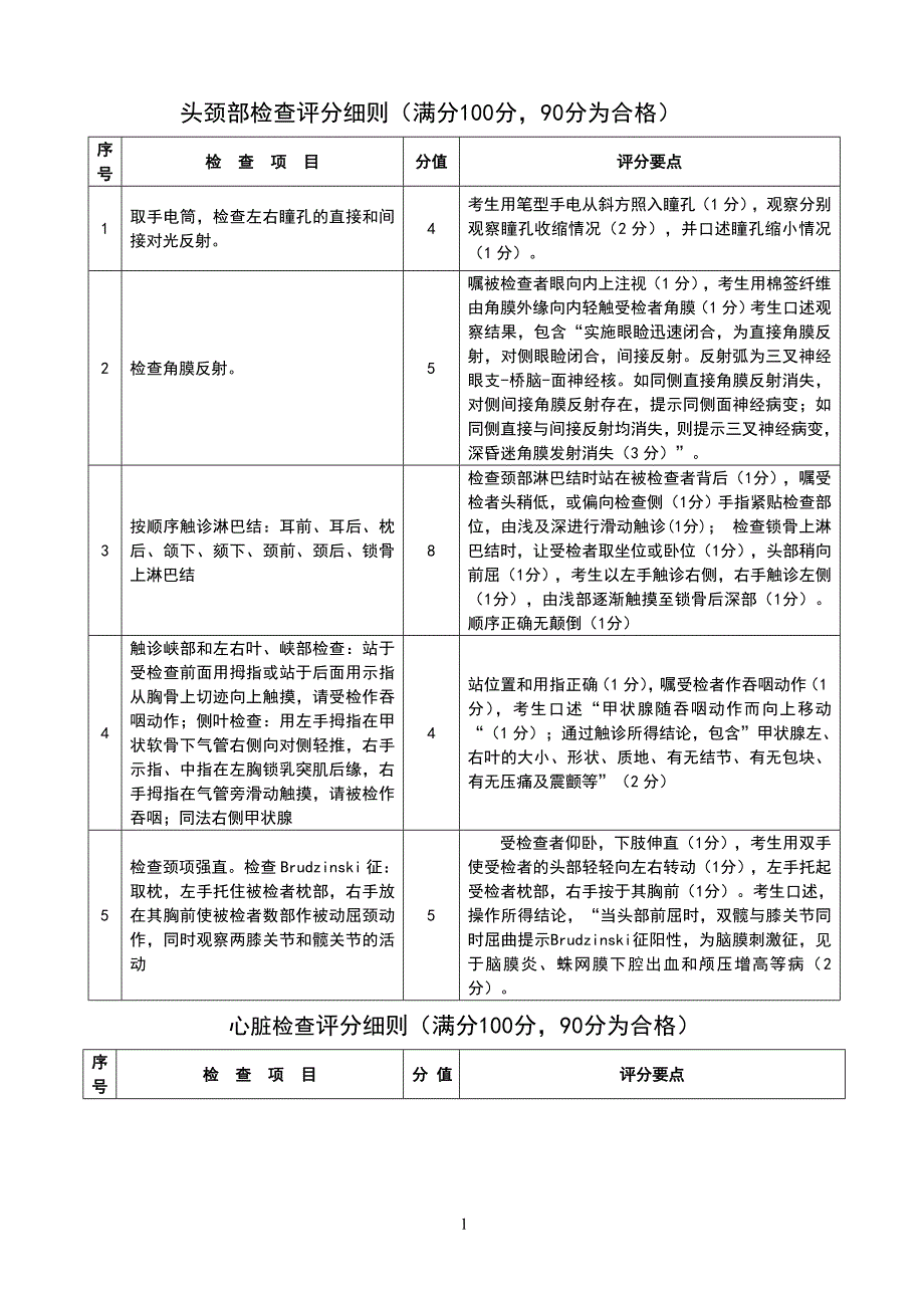 体格检查+西医操作_第1页