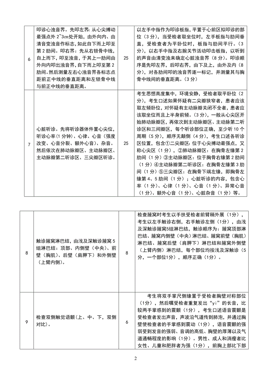 体格检查+西医操作_第2页