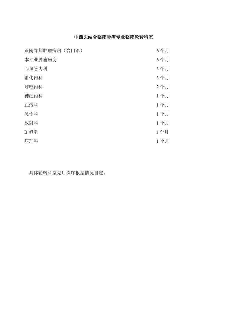 中西医结合临床(内科学)临床医学专业学位硕士研究生培_第5页