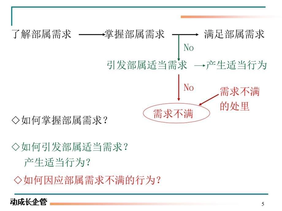 TWI三天完整版（學員用）新_第5页