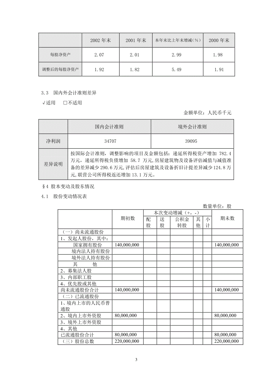 杭州汽轮机股份有限公司报告摘要_第3页