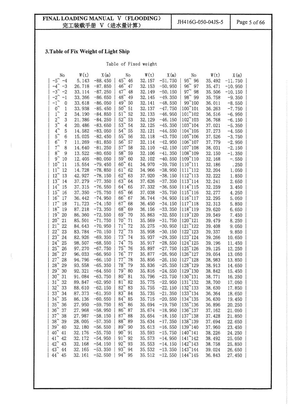完工装载手册v--进水量计算-01_第5页