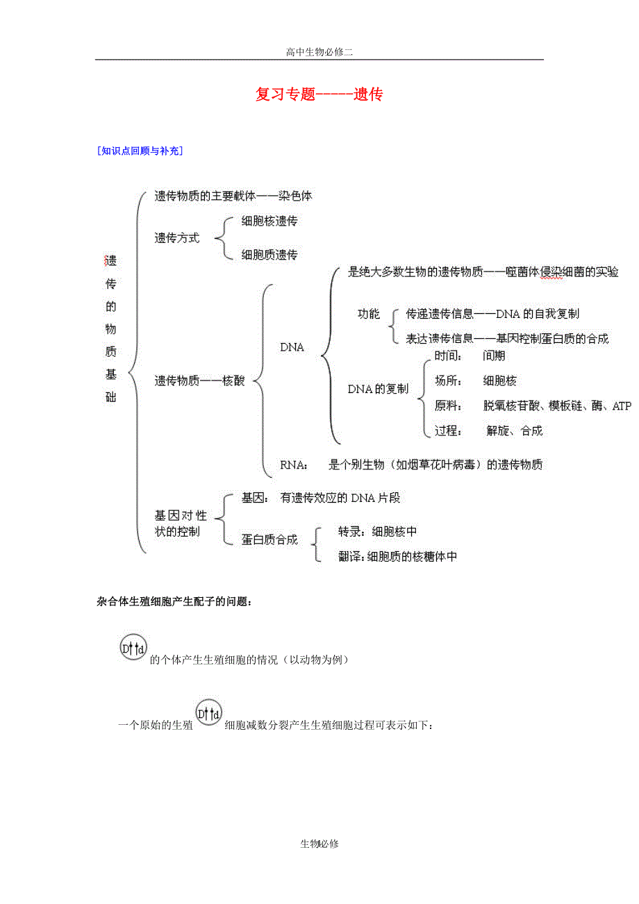 人教版教学课件复习专题-----遗传_第1页