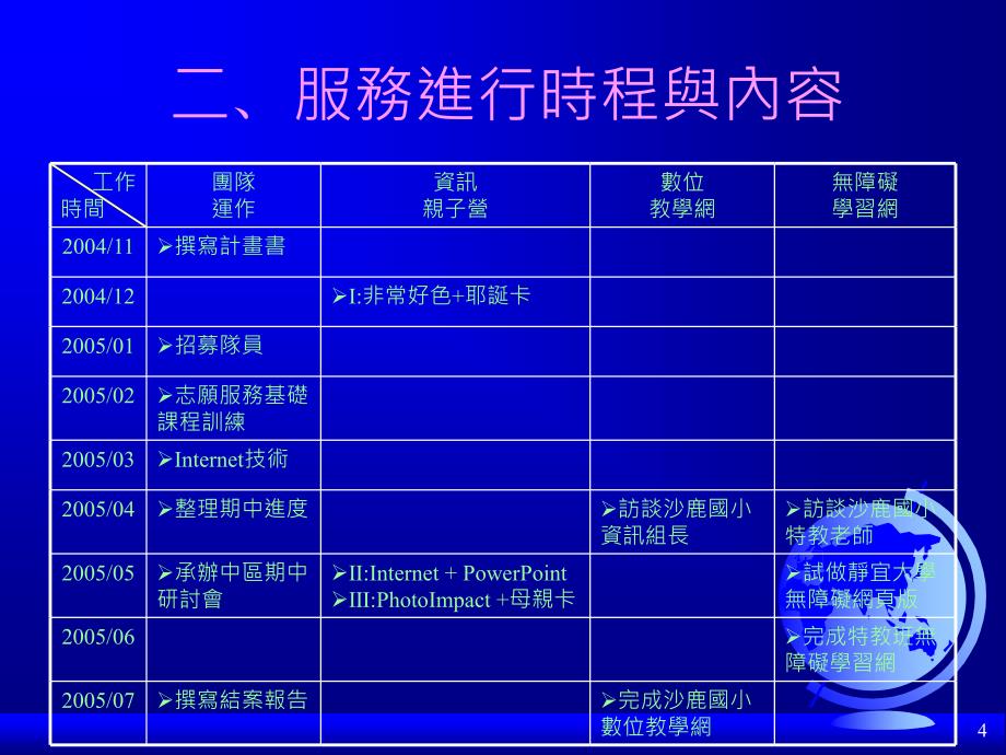 沒有投影片標題_第4页