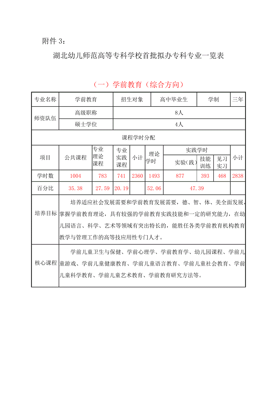 专业课程一览表_第1页