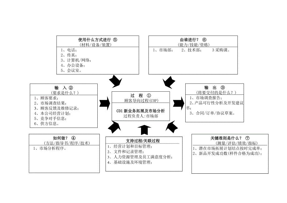 22个过程乌龟图