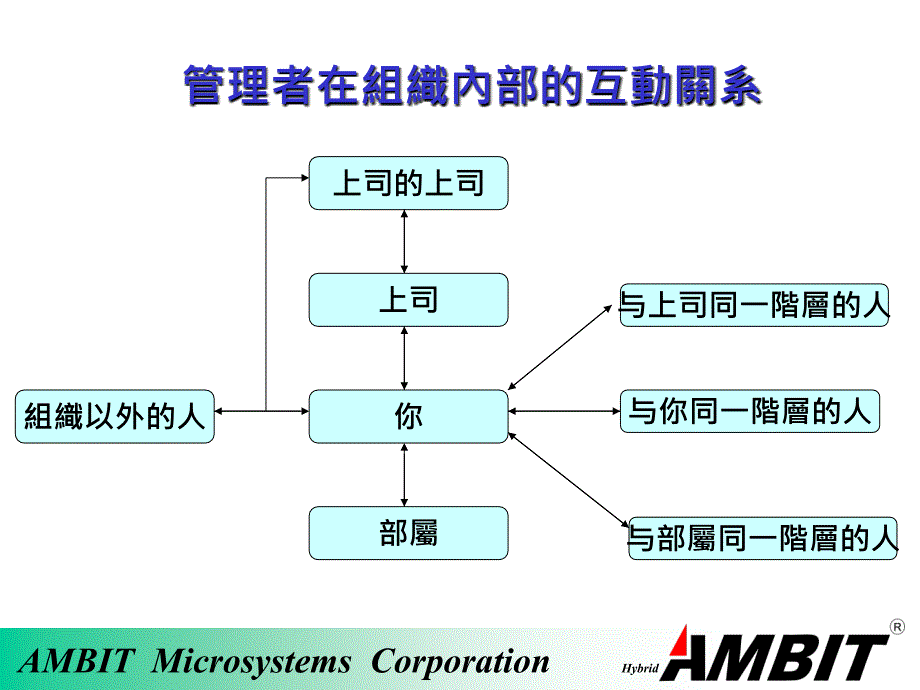 如何与同事相处_第3页