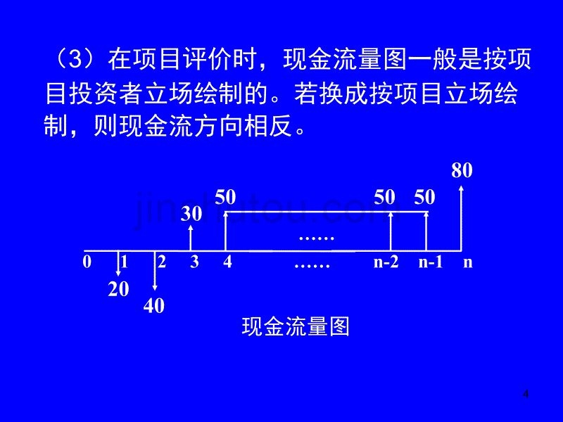 5-资金时间价值_第4页