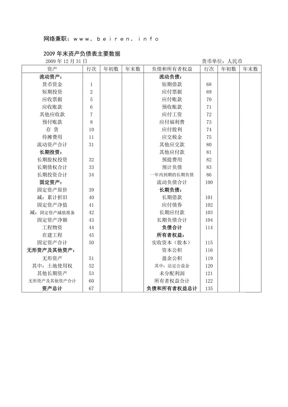 末资产负债表主要数据_第1页
